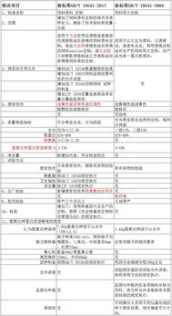 饲料原料品管收货流程中，合同对饲料加工厂的质量验收标准有哪些具体规定？