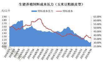 农业养殖成本费用分析，优化养殖效益