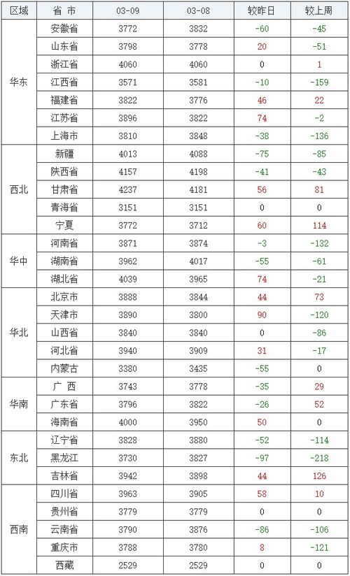2026年9月3日全国豆粕价格是多少？豆粕价格走势如何？