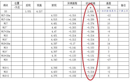 人工费，怎么算？