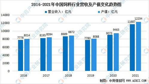 10强饲料和饲料行业前50强中，哪家企业的产品在市场上口碑最好？