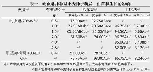 标准规范， 了解一下