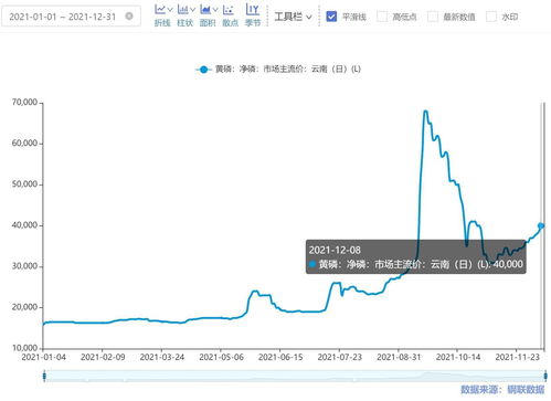草甘膦价格波动， 下游企业采购观望
