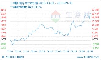百菌清行业竞争格局分析