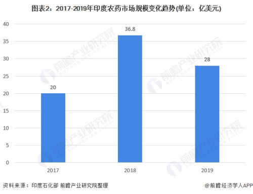 作用机理大揭秘