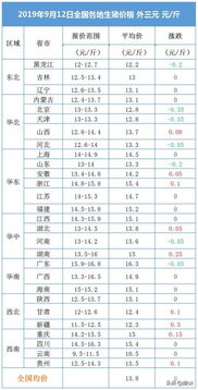 今日驻马店生猪价格是多少一斤？行情如何？