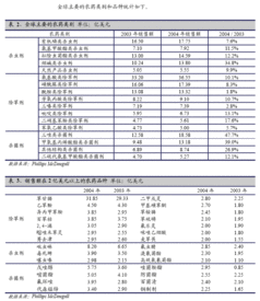 扬农化工：农药领域的佼佼者