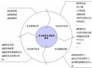 构建鸡呼吸道消化道黏膜防御体系
