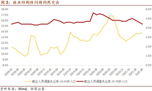 显色周期的重要性
