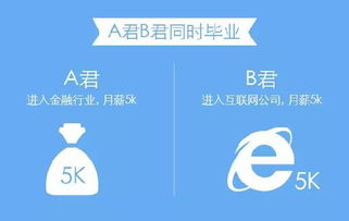 教你赚钱：揭秘财富增长之道