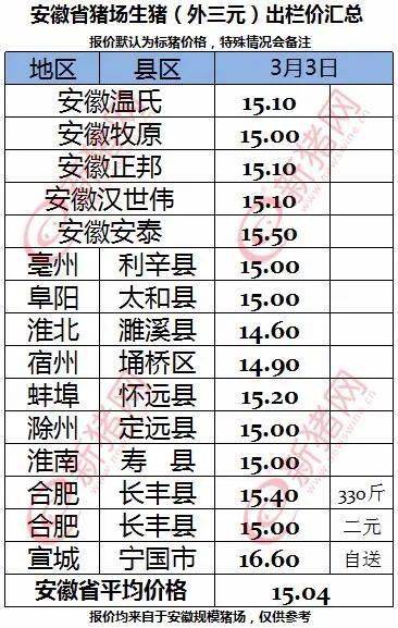 四川近期生猪价格走势如何？业内人士如何看待？