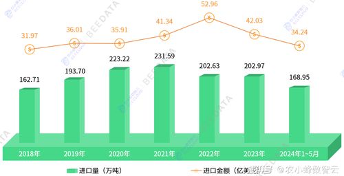 2024年棉花价格和保险费用分别是多少？