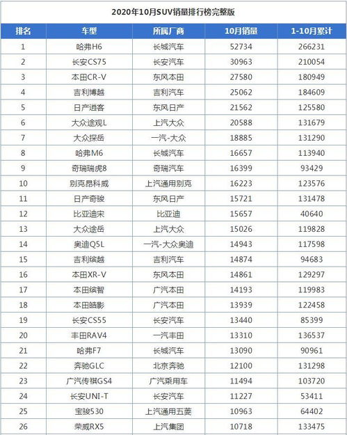 2023年全国饲料销量排行榜中，哪个品牌饲料销量最高？