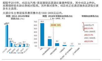 影响价格的因素：饱满度、季节、距离
