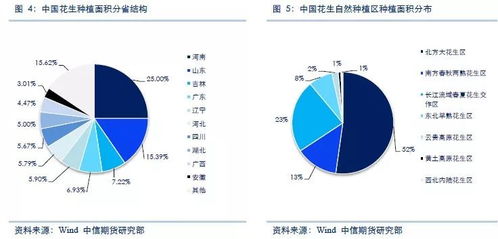 根据生长和气候，调整用药量