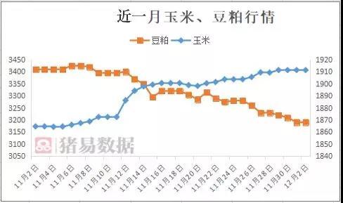 五一后，东北绿豆主产区价格上涨300元/吨