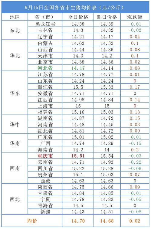2024年9月猪价行情下2025年猪价会持续上涨吗？