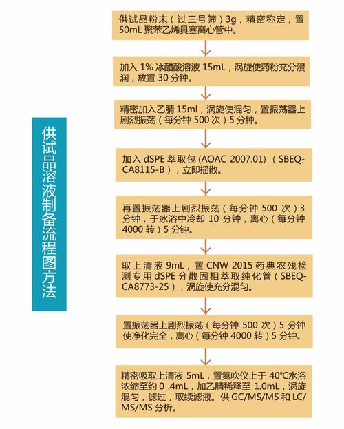 2025年， 打假农药新标准登场