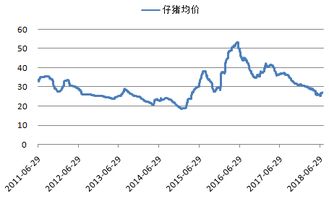 2026年生猪行情走势分析图显示，生猪价格将如何波动，是持续上涨还是迎来拐点？