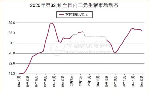 09年8月末9月初吉林省生猪价格走势如何？受哪些因素影响？