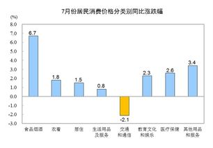 猪菜蛋价格飙升，带动CPI涨幅显著