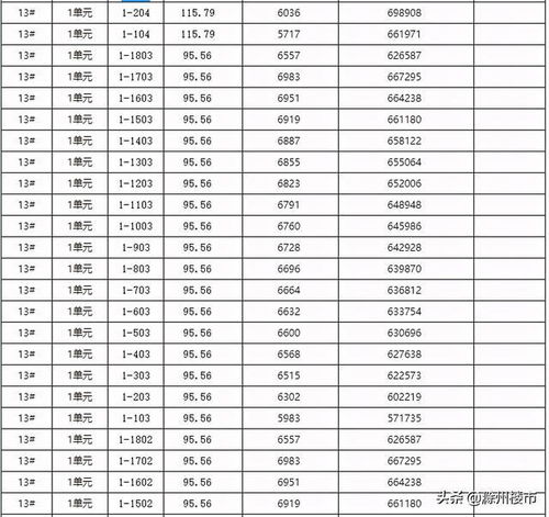 海参价格区间120-800元/斤