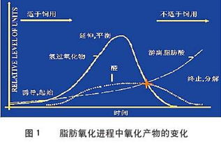 陈化玉米是什么？它的危害有哪些