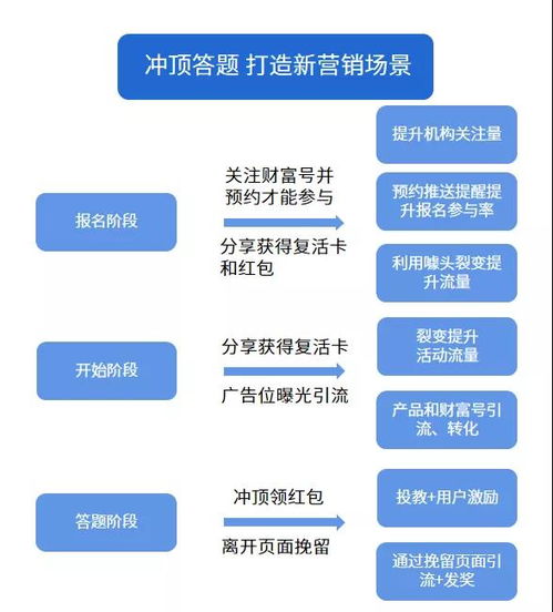 浓缩料会被预混料完全代替，未来市场趋势如何？