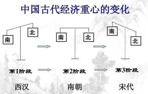 白凤菊养殖：了解其定义与基础养殖方法