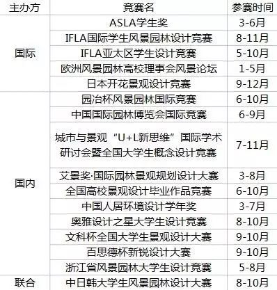 风景园林设计竞赛网站大揭秘，快来一起堪堪吧！