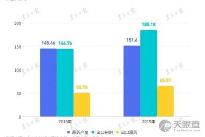 农药制剂的重要性与挑战