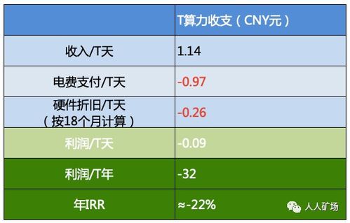 渠道成本拆解，三组对照实验