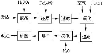 混合顺序，有讲究