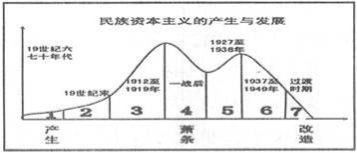 水循环：农业可持续发展的关键因素