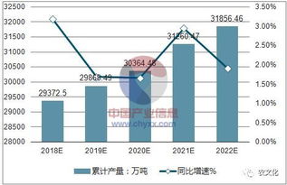 饲料加工属于饲料行业，那么饲料行业发展前景如何？