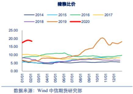 秦皇岛恒生饲料科技有限公司的猪饲料报价如何？近期市场分析有何变化？