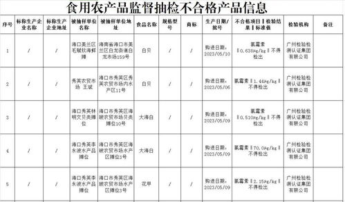兽药残留危害：农产品安全风险