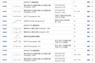 1309表活剂：化装品里的神奇小帮手