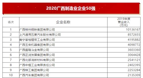 请问目前饲料厂家排名榜上，有哪些知名品牌位列前茅？