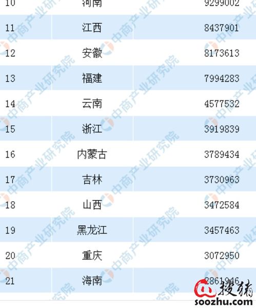 请问全国饲料产量排名前三十的省份分别是哪些？