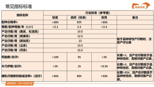 猪场经营成败关键指标：繁殖率、成活率、生长速度、饲料转化率