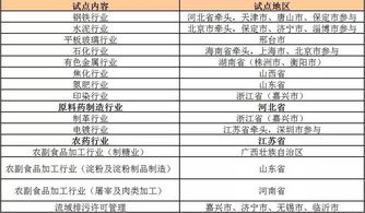农药企业排污许可证申请时间不足，影响大不大？