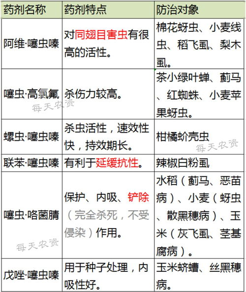 噻虫咯菌腈防虫效果差，是使用方法不对还是成本高了？