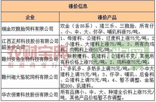 全国饲料降价，为什么全省饲料涨价降价不是同步的呢？