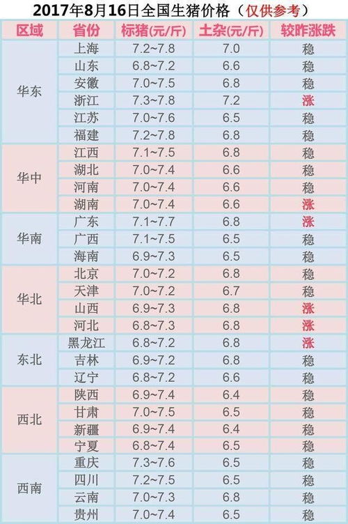 河南生猪价格持续下跌，已跌至每斤7.2元