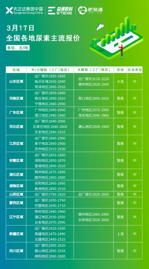 价格涨，成本高，化肥利润咋样？