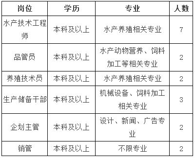 大北农饲料在全国排名中究竟位于第几位？