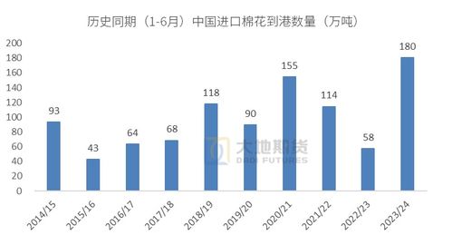 非洲棉花出口将实现免税无配额,旨在促进地区经济发展
