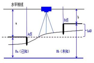 山地建筑高差处理——初探