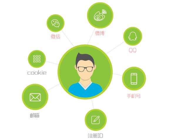 跟踪观察发现：长期单一品种种植的地块，病虫害发生率是混播地块的3倍。